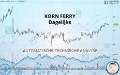 KORN FERRY - Dagelijks