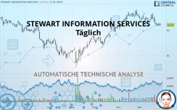 STEWART INFORMATION SERVICES - Täglich