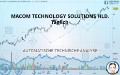 MACOM TECHNOLOGY SOLUTIONS HLD. - Täglich