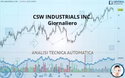 CSW INDUSTRIALS INC. - Giornaliero