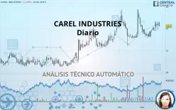 CAREL INDUSTRIES - Diario