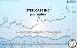 STEELCASE INC. - Journalier