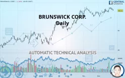 BRUNSWICK CORP. - Daily