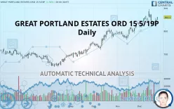 GREAT PORTLAND ESTATES ORD 15 5/19P - Daily