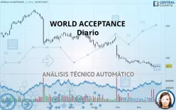 WORLD ACCEPTANCE - Diario