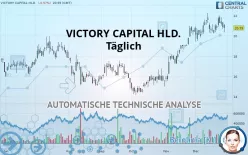 VICTORY CAPITAL HLD. - Täglich