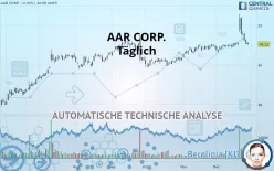 AAR CORP. - Täglich