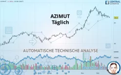 AZIMUT - Täglich