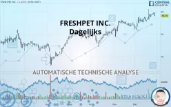 FRESHPET INC. - Dagelijks