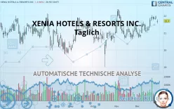 XENIA HOTELS &amp; RESORTS INC. - Täglich