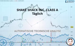 SHAKE SHACK INC. CLASS A - Täglich