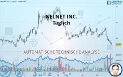 NELNET INC. - Täglich