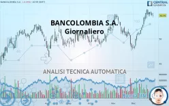 BANCOLOMBIA S.A. - Giornaliero