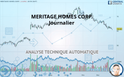 MERITAGE HOMES CORP. - Journalier