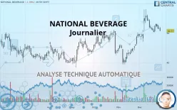 NATIONAL BEVERAGE - Journalier