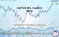 CACTUS INC. CLASS A - Daily