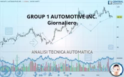 GROUP 1 AUTOMOTIVE INC. - Giornaliero