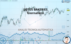 LOTUS BAKERIES - Giornaliero