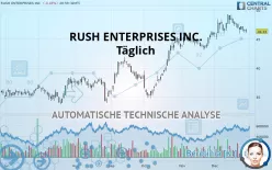 RUSH ENTERPRISES INC. - Täglich