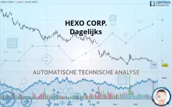 HEXO CORP. - Dagelijks