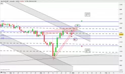 EUR/GBP - Daily