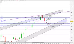 NASDAQ COMPOSITE INDEX - Daily