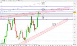 EUR/USD - Diario