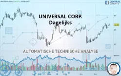 UNIVERSAL CORP. - Dagelijks