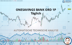 OSB GRP. ORD 1P - Täglich