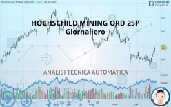 HOCHSCHILD MINING ORD 1P - Giornaliero