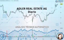 ADLER REAL ESTATE AG - Diario