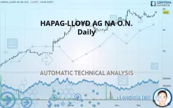 HAPAG-LLOYD AG NA O.N. - Daily