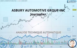 ASBURY AUTOMOTIVE GROUP INC - Journalier