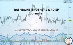 RATHBONES GRP. ORD 5P - Journalier