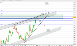 AUD/USD - Dagelijks