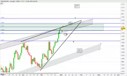 AUD/USD - Täglich