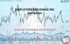 EMPLOYERS HOLDINGS INC - Journalier