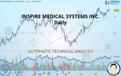 INSPIRE MEDICAL SYSTEMS INC. - Daily