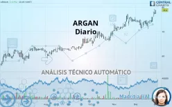 ARGAN - Diario