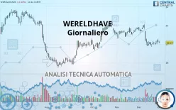 WERELDHAVE - Giornaliero