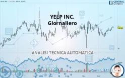 YELP INC. - Giornaliero