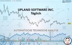 UPLAND SOFTWARE INC. - Täglich