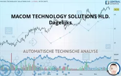 MACOM TECHNOLOGY SOLUTIONS HLD. - Dagelijks