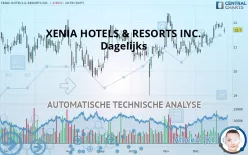 XENIA HOTELS &amp; RESORTS INC. - Dagelijks