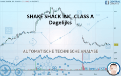 SHAKE SHACK INC. CLASS A - Dagelijks