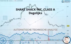 SHAKE SHACK INC. CLASS A - Dagelijks