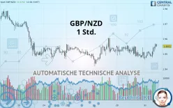 GBP/NZD - 1 Std.