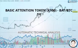 BASIC ATTENTION TOKEN (X100) - BAT/BTC - 1H