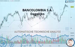 BANCOLOMBIA S.A. - Dagelijks