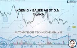 KOENIG + BAUER AG ST O.N. - Täglich